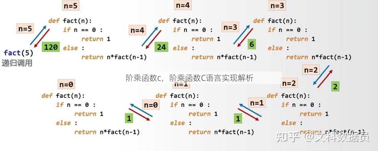 阶乘函数c