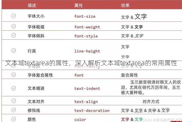 文本域textarea的属性
