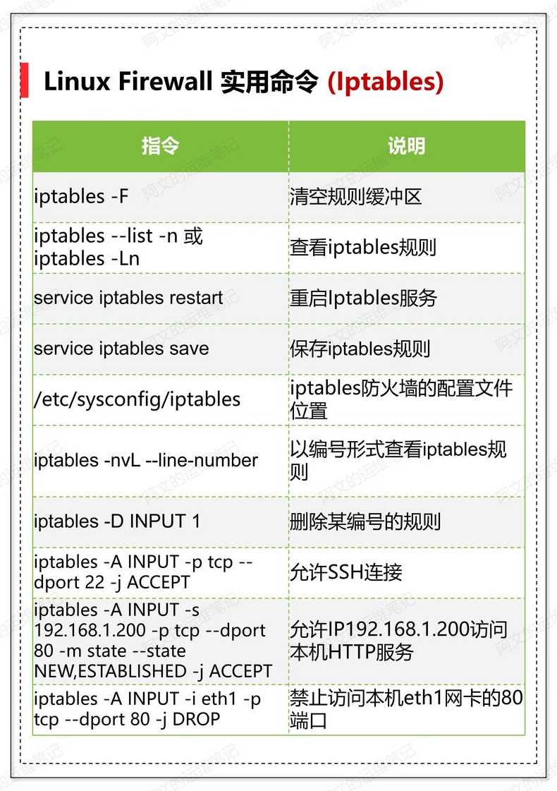 linux重启命令（linux重启命令是什么）