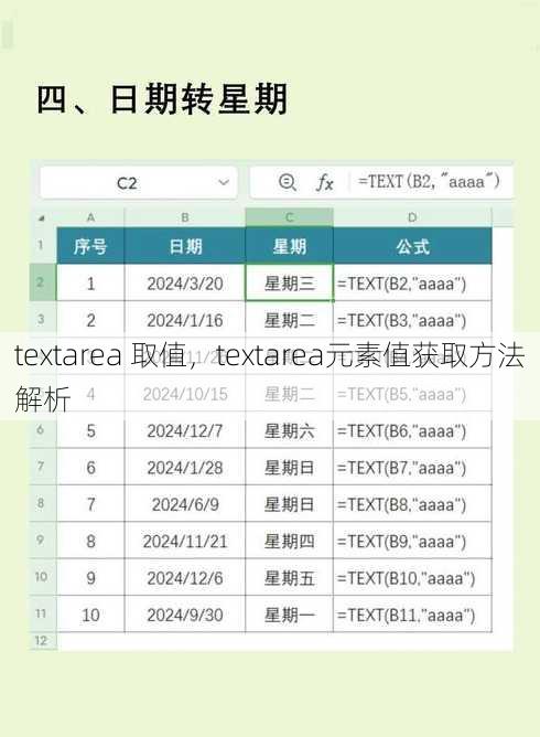 textarea 取值