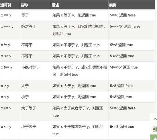 php代码的开始标记以下哪个不可以（写出php中脚本代码开始和结束标记的任意一种形式1）