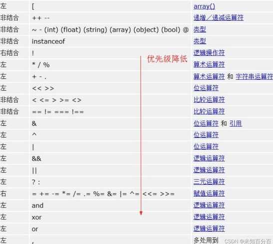 php代码的开始标记以下哪个不可以（写出php中脚本代码开始和结束标记的任意一种形式1）