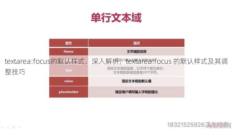 textarea:focus的默认样式