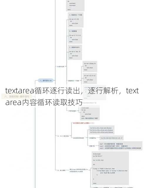 textarea循环逐行读出