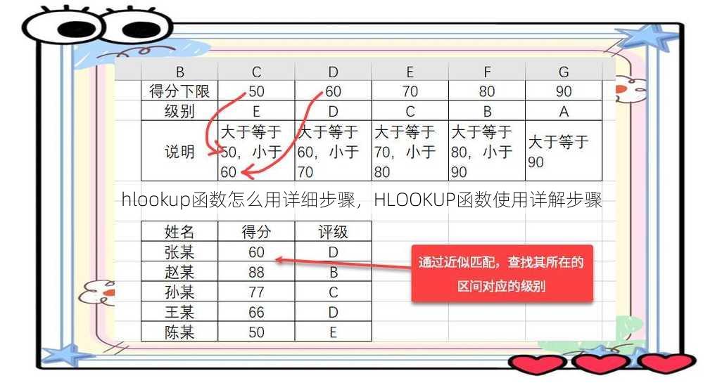 hlookup函数怎么用详细步骤