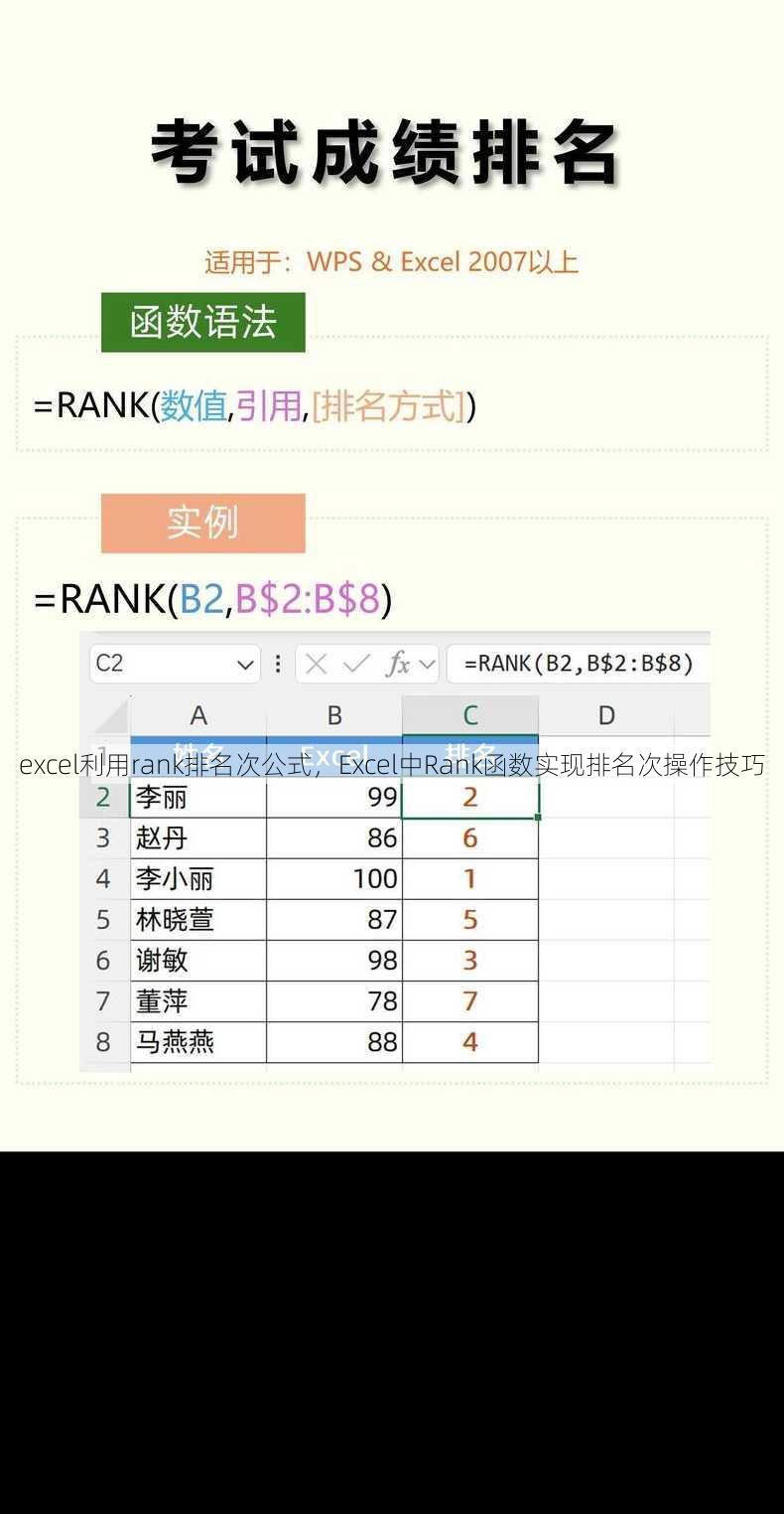 excel利用rank排名次公式