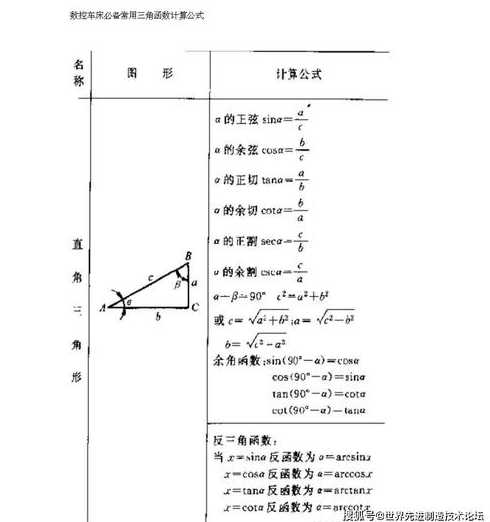 三角函数公式在线计算（三角函数公式在线计算教学视频）