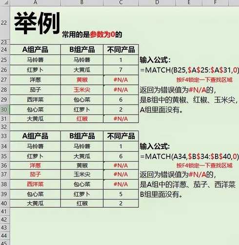 match函数和vlookup的区别（match函数和lookup函数的区别）