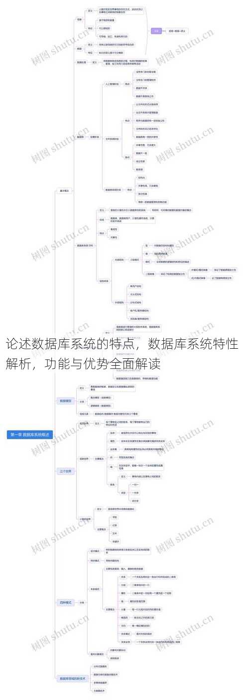 论述数据库系统的特点
