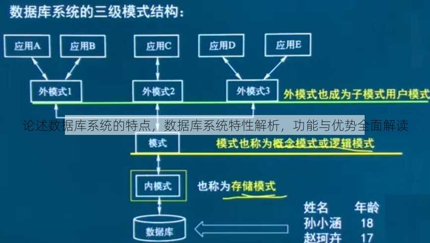 论述数据库系统的特点