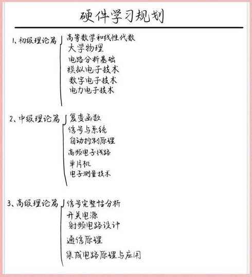 硬件工程师需要学哪些（硬件工程师需要学哪些语言）