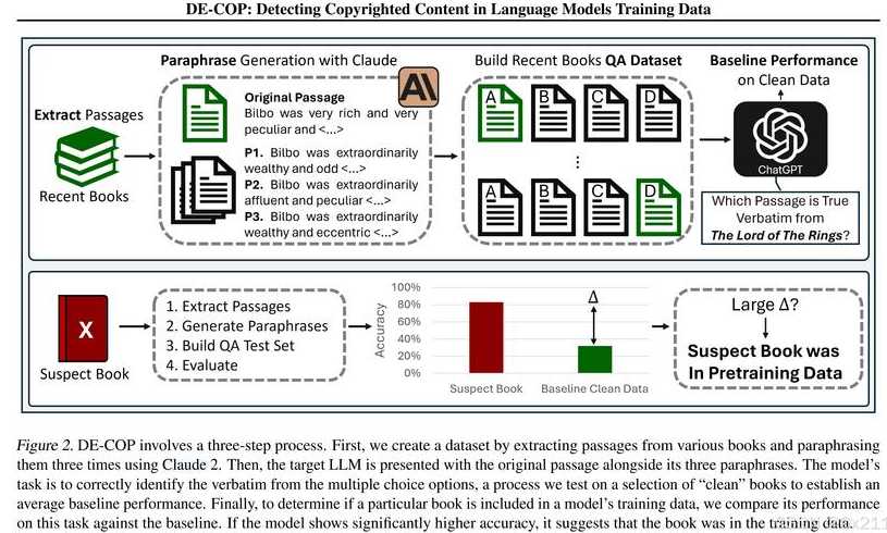 contenteditable事件（contentunderconstruction）