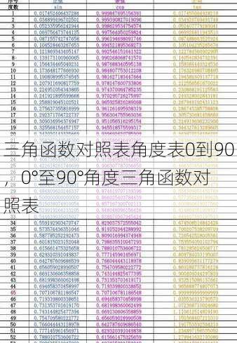 三角函数对照表角度表0到90
