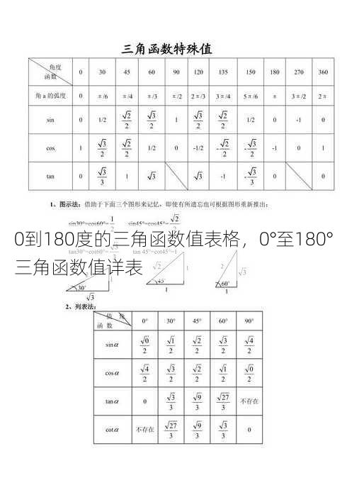 0到180度的三角函数值表格