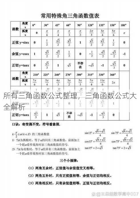 所有三角函数公式整理
