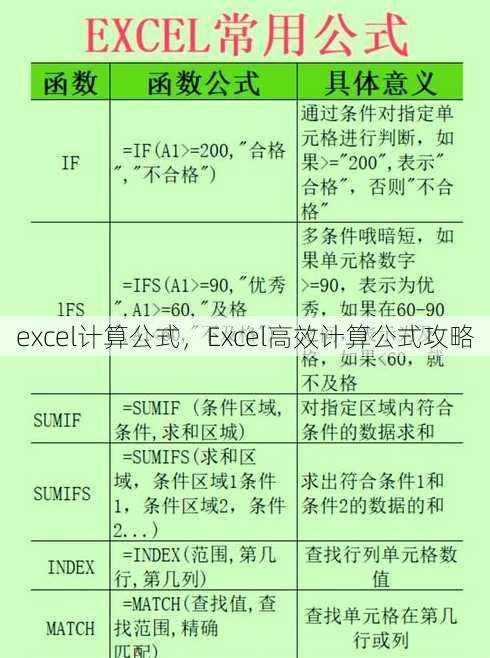 excel计算公式