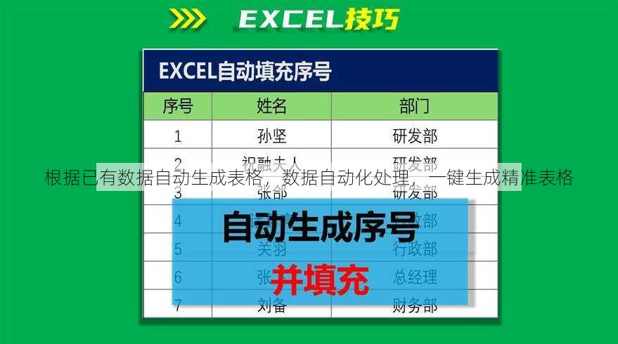 根据已有数据自动生成表格