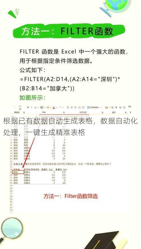根据已有数据自动生成表格
