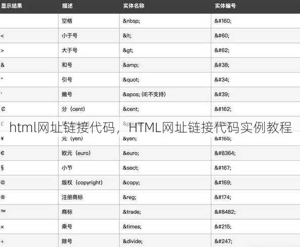 html网址链接代码