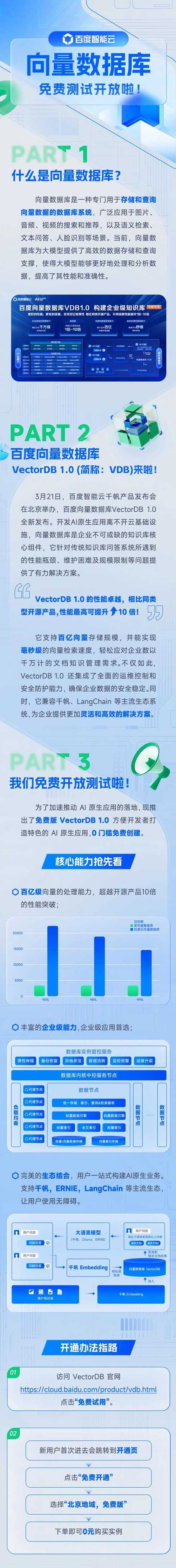 百度数据库（百度数据库官网）