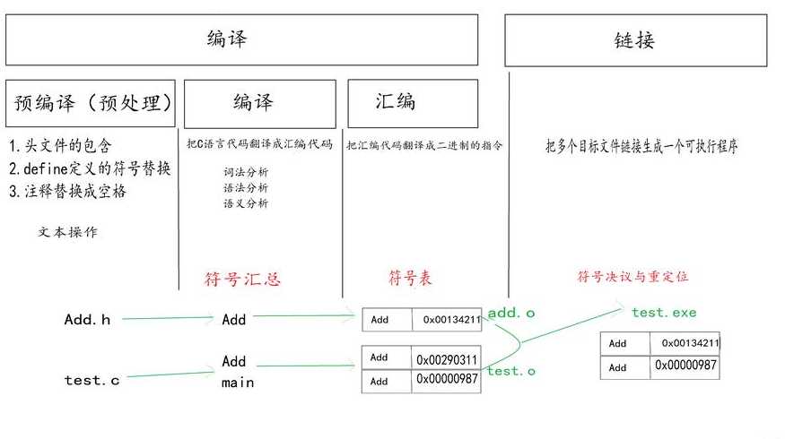 编译器和解释器（编译器和解释器都是编译程序吗）