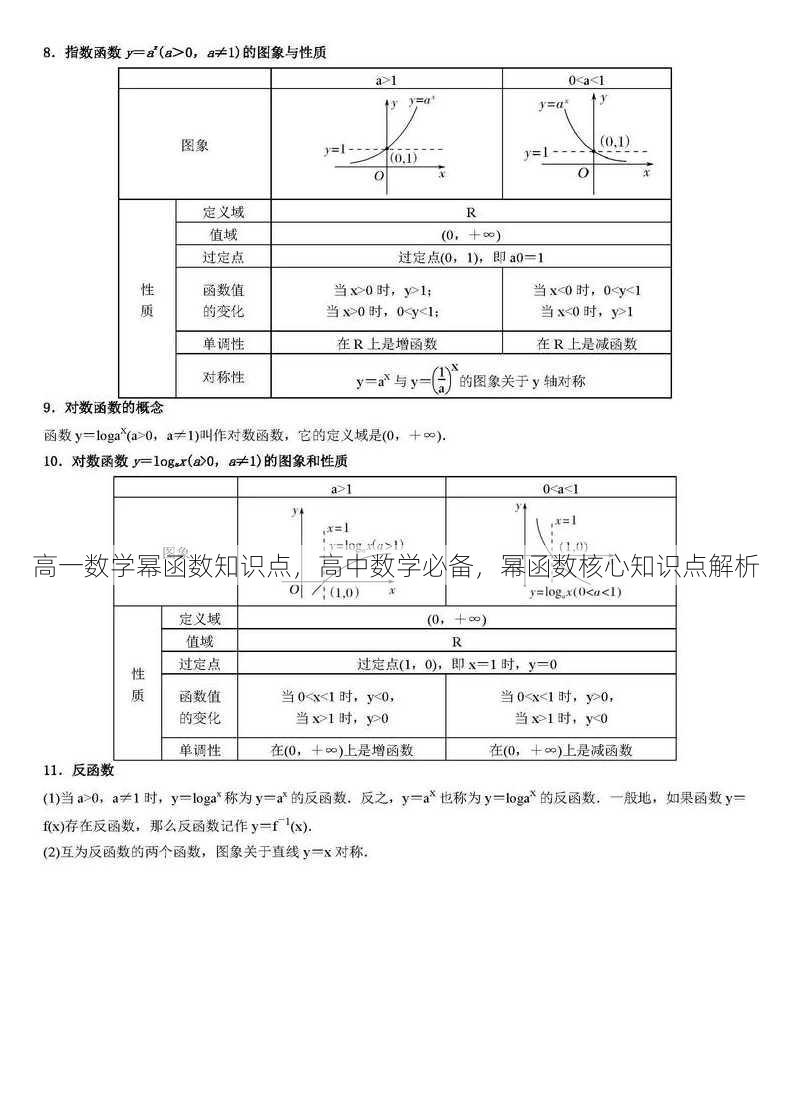 高一数学幂函数知识点