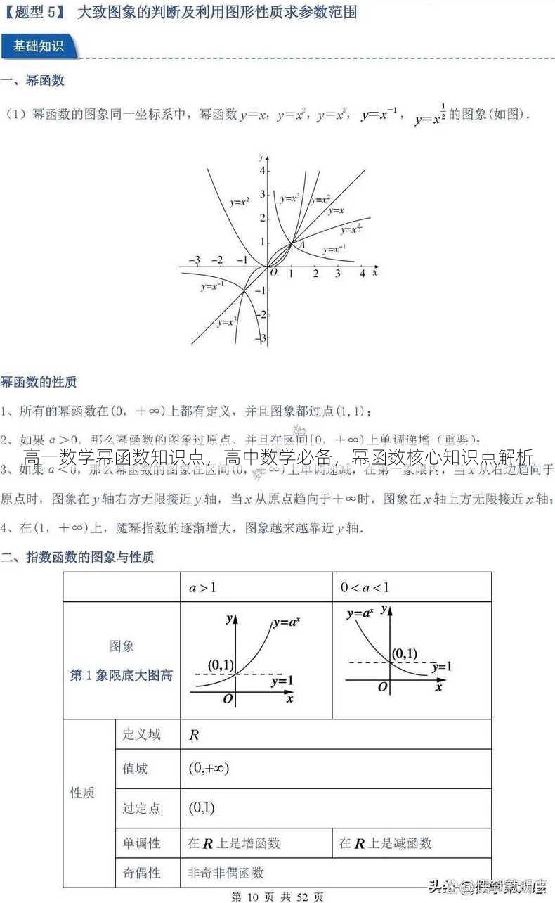 高一数学幂函数知识点