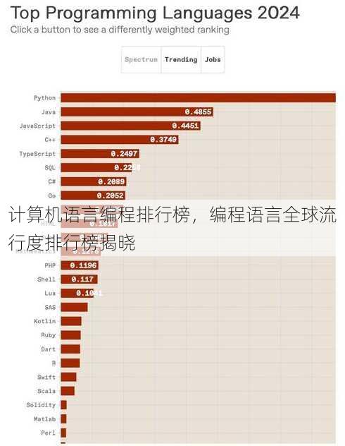 计算机语言编程排行榜