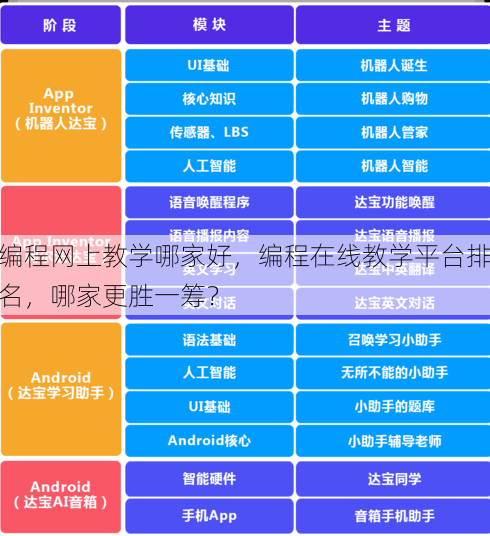 编程网上教学哪家好