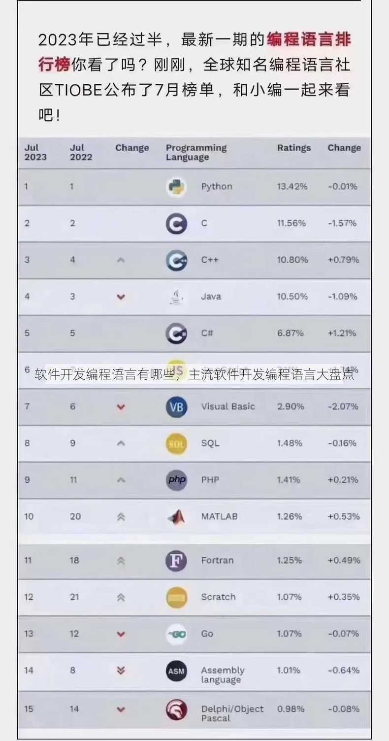 软件开发编程语言有哪些