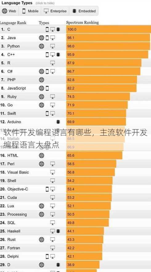 软件开发编程语言有哪些