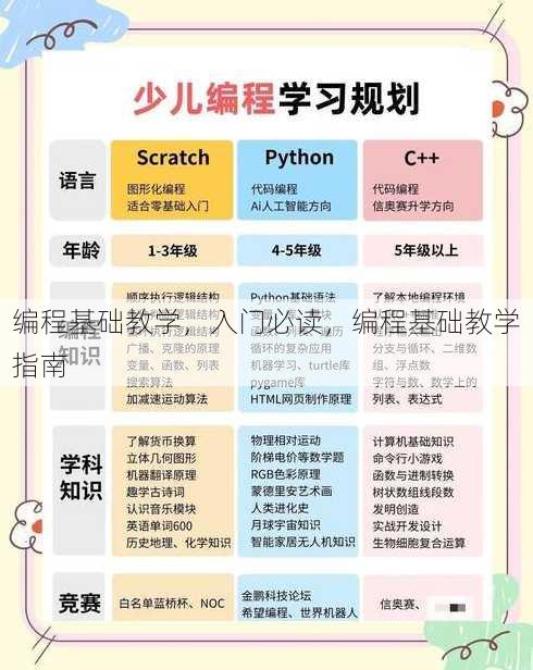 编程基础教学