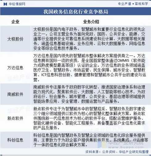 中国行业信息网官网（中国行业信息大全）