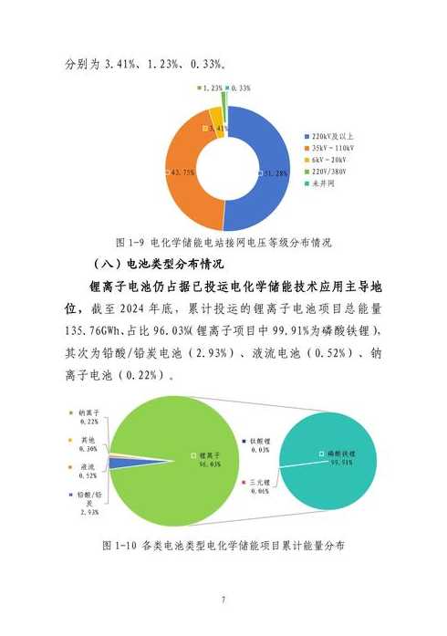 行业数据统计网站（各行业数据统计）