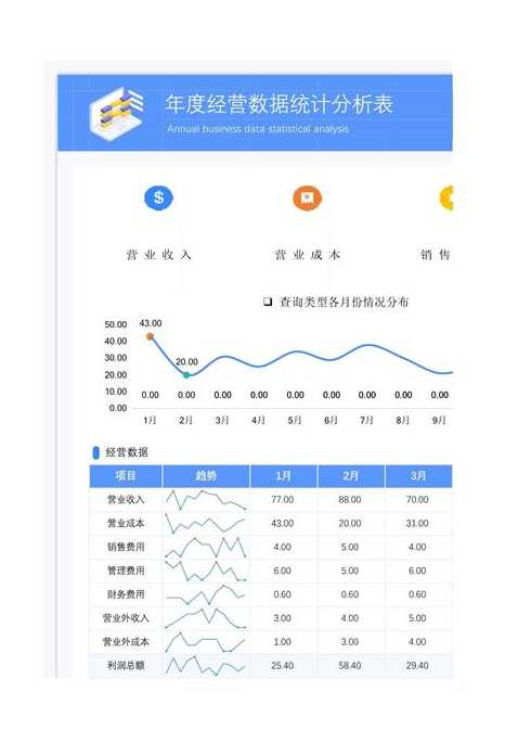 行业数据统计网站（各行业数据统计）