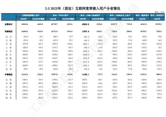 行业数据统计网站（各行业数据统计）