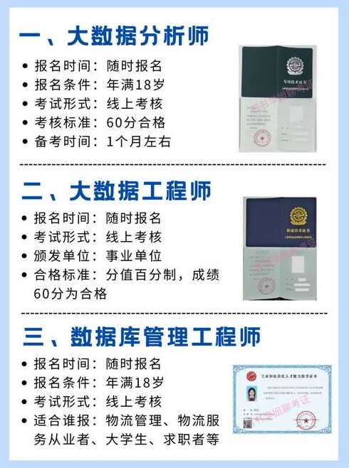 sql数据库工程师证书（sql数据库有什么证书吗）