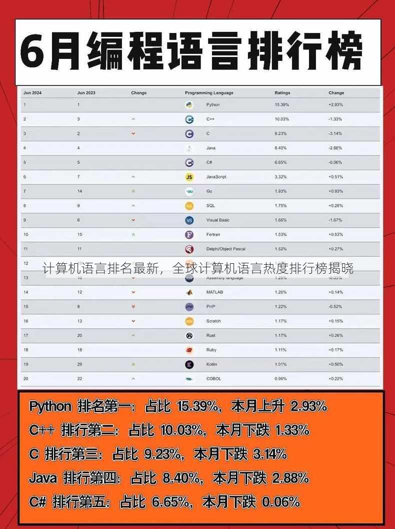 计算机语言排名最新