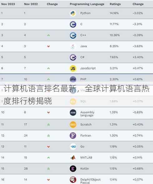 计算机语言排名最新