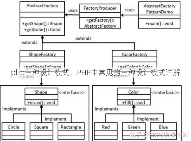 php三种设计模式