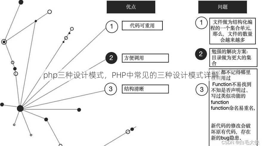 php三种设计模式