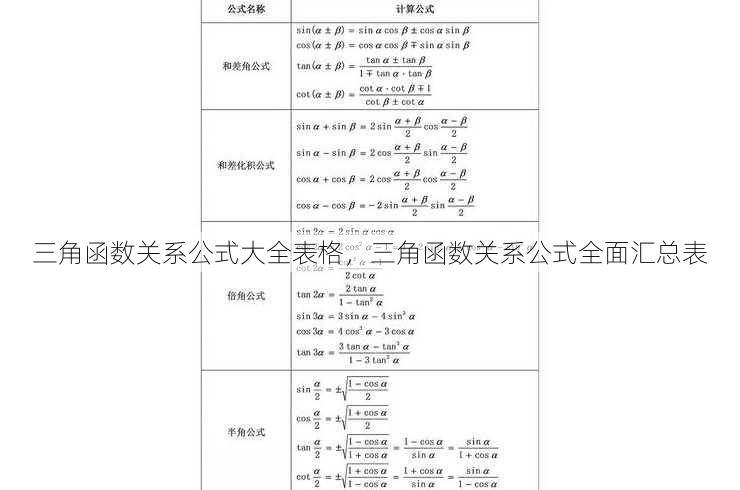 三角函数关系公式大全表格