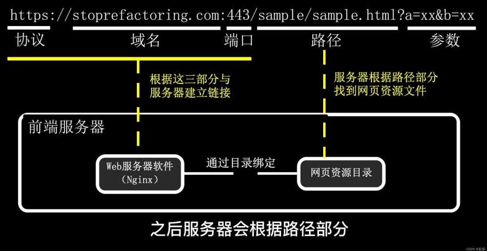 怎么用浏览器打开html文件（html如何打开浏览器网页）