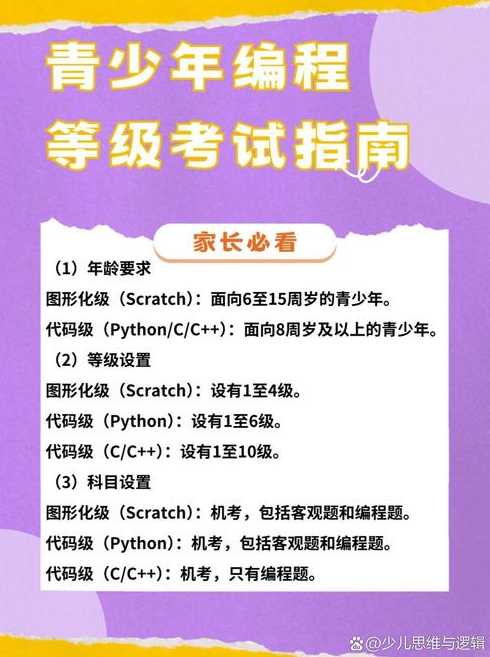 什么年龄学编程比较合适（什么年龄学编程比较好）