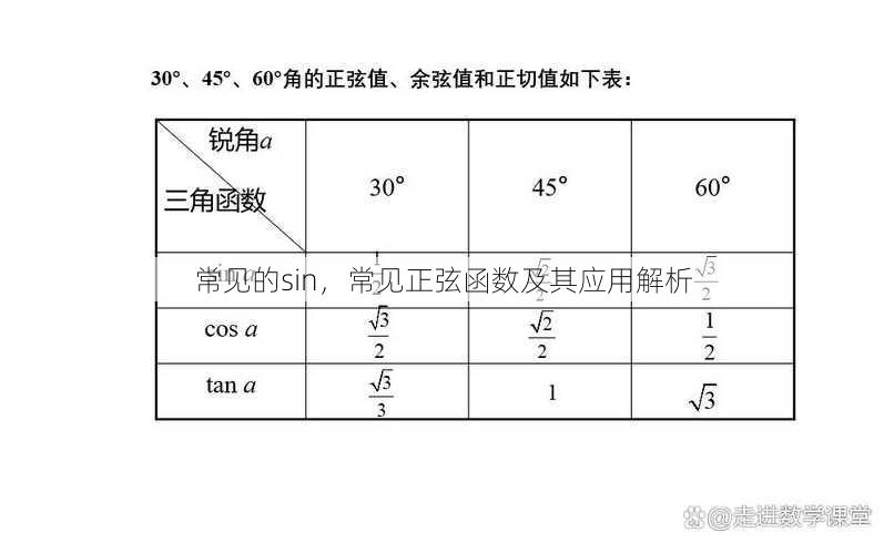 常见的sin
