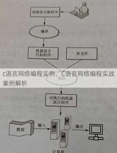 c语言网络编程实例