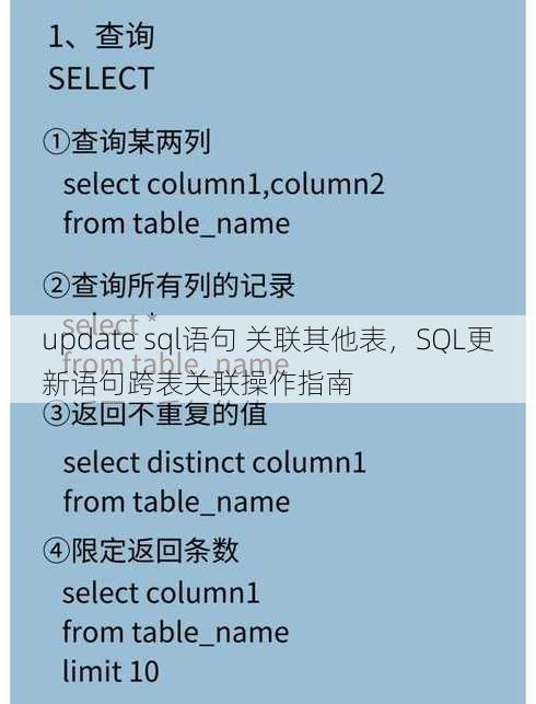 update sql语句 关联其他表