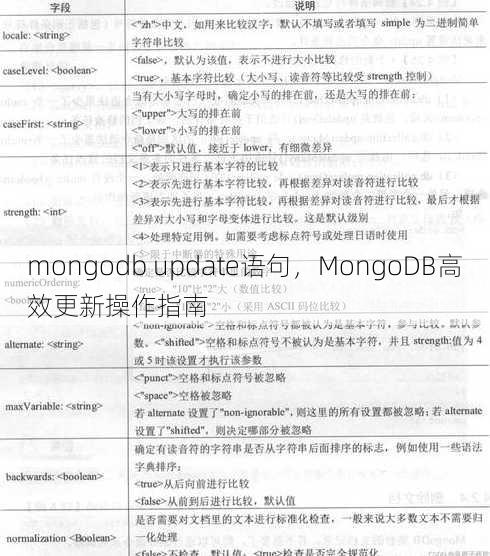 mongodb update语句