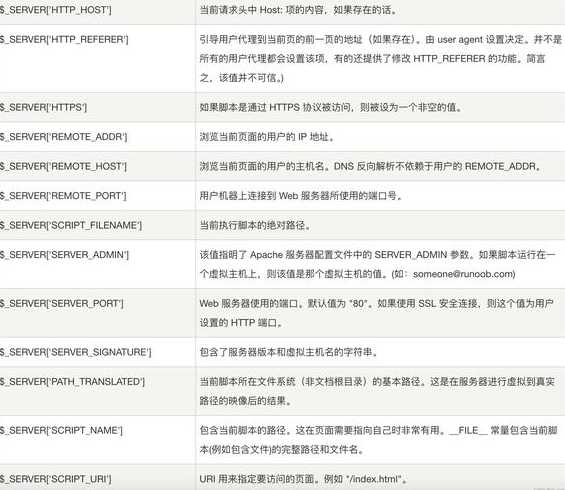 学php需要什么基础（php要学吗）
