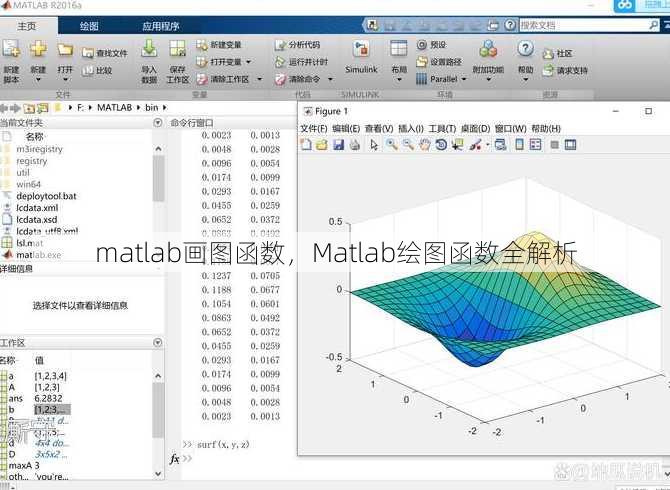 matlab画图函数